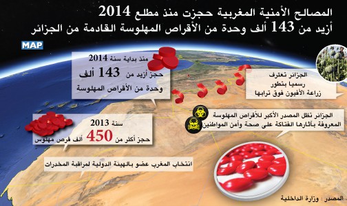 المصالح الأمنية المغربية حجزت منذ مطلع 2014 أزيد من 143 ألف وحدة من الأقراص المهلوسة القادمة من الجزائر(وزير الداخلية)