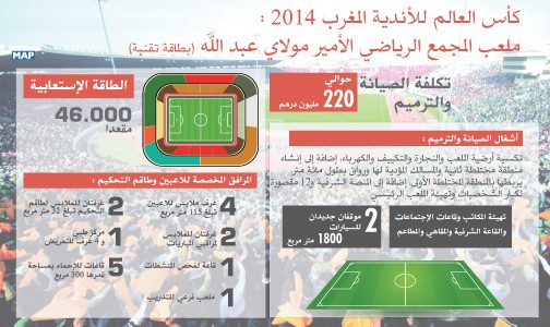 ملعب المركب الرياضي الأمير مولاي عبد الله (بطاقة تقنية)