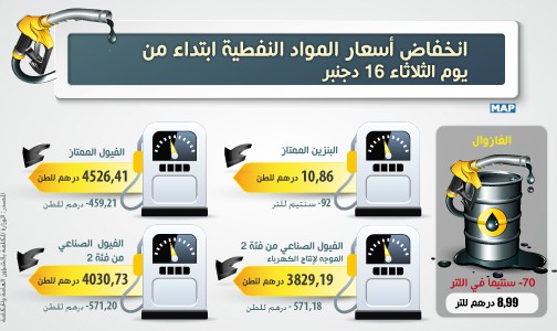 انخفاض أسعار المواد النفطية ابتداء من يوم غد الثلاثاء (وزارة)
