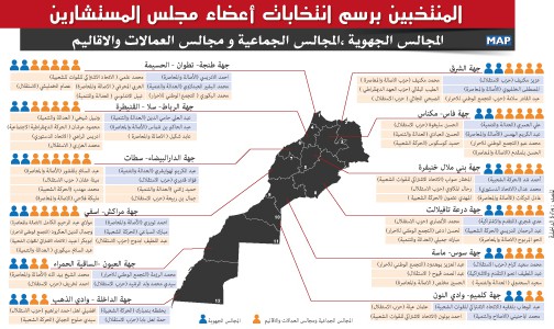 قائمة بأسماء المنتخبين برسم انتخابات أعضاء مجلس المستشارين الخاصة بفئات الجماعات الترابية والغرف المهنية والمنظمات المهنية للمشغلين