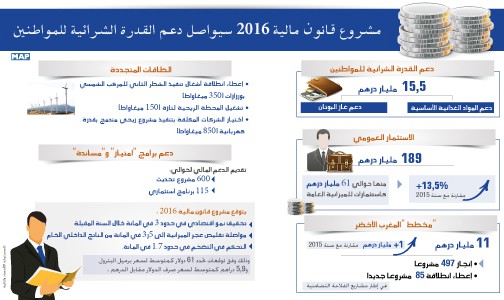 مشروع قانون مالية 2016 سيواصل دعم القدرة الشرائية للمواطنين (السيد بوسعيد)