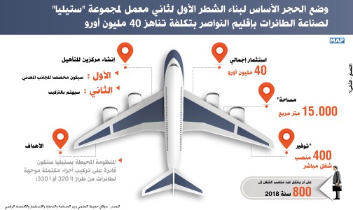 وضع الحجر الأساس لبناء الشطر الأول لثاني معمل لمجموعة “ستيليا” لصناعة الطائرات بإقليم النواصر بتكلفة تناهز 40 مليون أورو