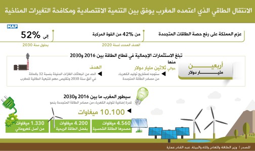 الانتقال الطاقي الذي اعتمده المغرب يوفق بين التنمية الاقتصادية ومكافحة التغيرات المناخية (السيد عمارة)