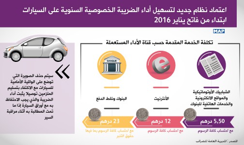 اعتماد نظام جديد لتسهيل أداء الضريبة الخصوصية السنوية على السيارات ابتداء من فاتح يناير 2016