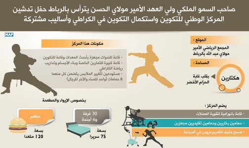 المركز الوطني للتكوين واستكمال التكوين في الكراطي يوفر تكوينات ملائمة للرياضيين والمدربين والأساتذة والحكام