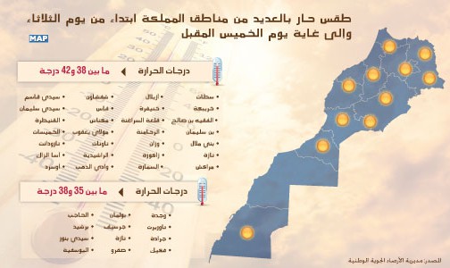 طقس حار بالعديد من مناطق المملكة ابتداء من يوم الثلاثاء وإلى غاية يوم الخميس المقبل (نشرة خاصة)