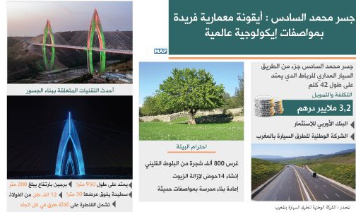 جسر محمد السادس … أيقونة معمارية فريدة بمواصفات إيكولوجية عالمية