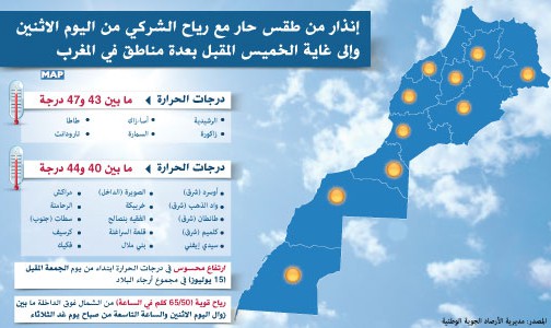 إنذار من طقس حار مع رياح الشركي من اليوم الاثنين وإلى غاية الخميس المقبل بعدة مناطق في المغرب (مديرية الأرصاد الجوية الوطنية)