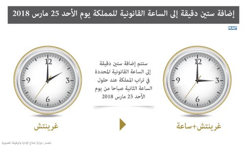 إضافة ستين دقيقة إلى الساعة القانونية للمملكة بعد غد الأحد