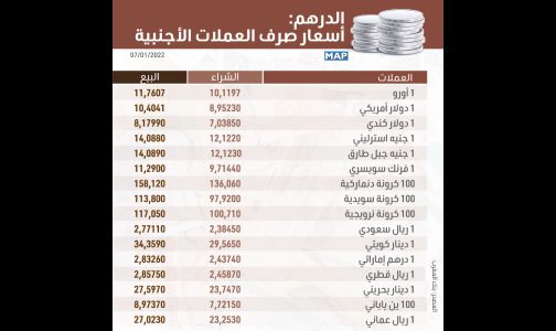 أسعار صرف العملات الأجنبية مقابل الدرهم