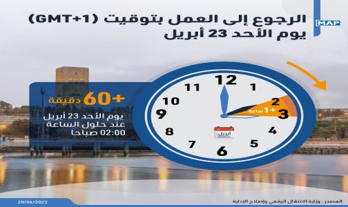 الرجوع إلى العمل بتوقيت (GMT+1) يوم الأحد 23 أبريل (وزارة)