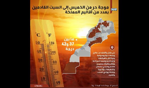 موجة حر من الخميس إلى السبت القادمين بعدد من أقاليم المملكة (نشرة إنذارية)