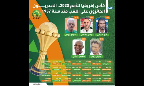 كأس إفريقيا للأمم 2023.. المدربون الحائزون على اللقب منذ سنة 1957