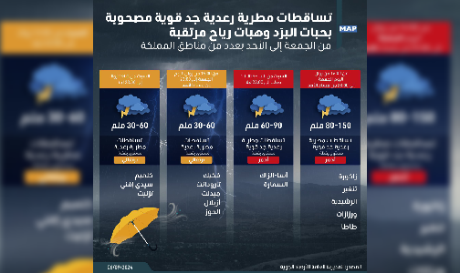 تساقطات مطرية رعدية جد قوية مصحوبة بحبات البرَد وهبات رياح مرتقبة من الجمعة إلى الأحد بعدد من مناطق المملكة (نشرة إنذارية)