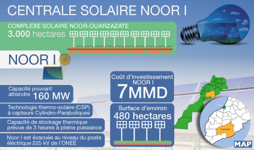 Centrale solaire Noor I : Le Maroc érigé en plateforme modèle pour le développement de l’industrie des énergies renouvelables à l’échelle mondiale
