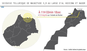 Secousse tellurique de magnitude 3,9 au large d’Al Hoceima et Nador