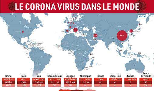 La pandémie du coronavirus dans le monde en chiffres