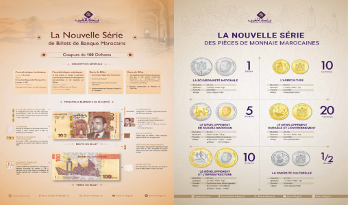 Bank Al-Maghrib met en circulation le nouveau billet de banque de 100 DH et la nouvelle série de pièces de monnaie