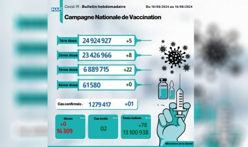 Covid-19 : un nouveau cas (Bulletin hebdomadaire)