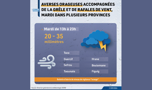 Averses orageuses accompagnées de la grêle et de rafales de vent, mardi dans plusieurs provinces (bulletin d’alerte)