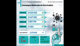 Covid-19: un nouveau cas (Bulletin hebdomadaire)